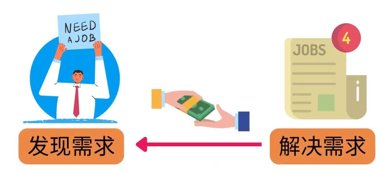 轻松赚1418美元，无本万利的赚钱方法，独家讲解如何在ETSY销售电子书赚钱-菡洋资源网