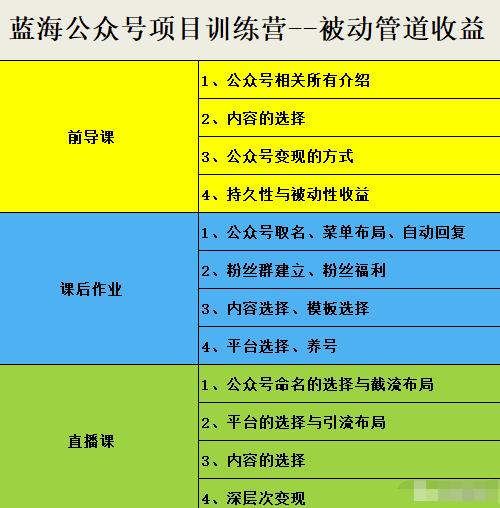 米辣微课·蓝海公众号项目训练营，手把手教你实操运营公众号和小程序变现-菡洋资源网