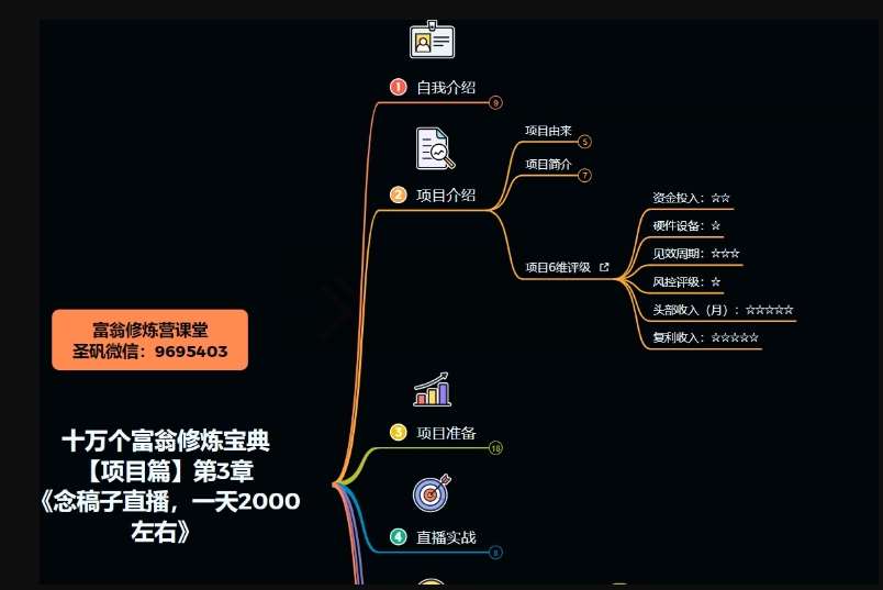 图片[4]-十万个富翁修炼宝典之3.念稿子直播，一天2000左右-菡洋资源网