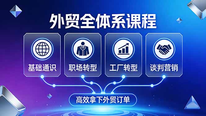 （17643期）外贸全体系课程：覆盖基础通识+职场转型+工厂转型+谈判营销，一套流程帮你高效拿下外贸订单-菡洋资源网
