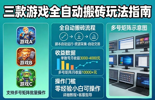 三款游戏全自动搬砖玩法，收益稳定月入1W，支持多号矩阵批量放大，零经验小白也可以操作【揭秘】-菡洋资源网