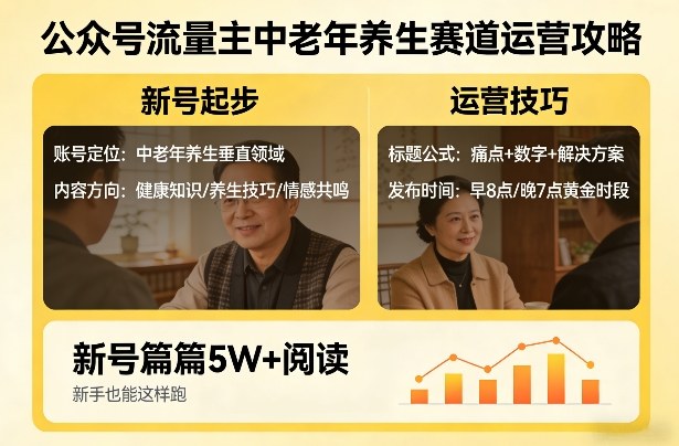 公众号流量主中老年养生赛道，新号篇篇5W+阅读，新手也能这样跑-菡洋资源网